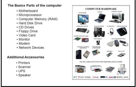 Computer Hardware Basics Tutorials For Beginners Names Of The