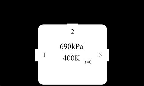 Single cavity model with three openings. | Download Scientific Diagram