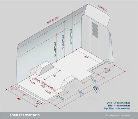 Transit Cargo Van Interior Dimensions - Home Alqu