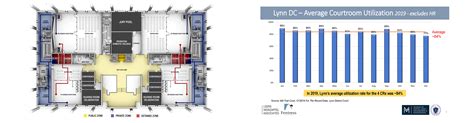 Project | Lynn District Courthouse | Fentress Inc.