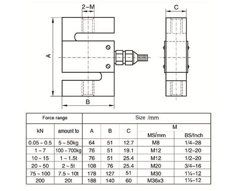 S Beam Load Cell, Miniature S Beam Load Cell, S Beam Load Cell Mounting | Tgloadcells