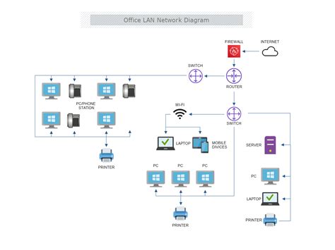 Office LAN Network Diagram Template | MyDraw