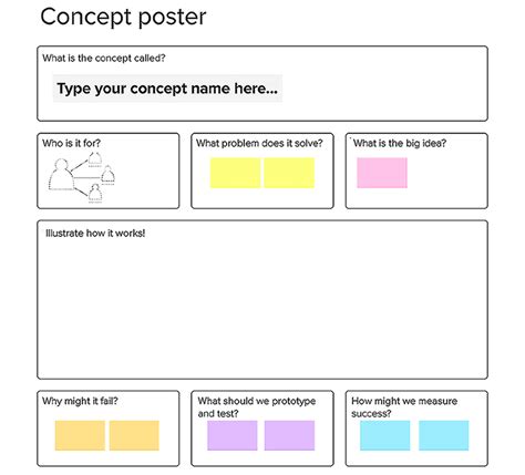 Example of one concept poster setup in MURAL. | Download Scientific Diagram