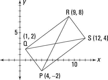 Find a Midpoint on a Line Segment - dummies