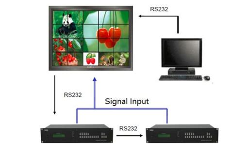 Video Wall Processor,Display Wall Processor | 360DS