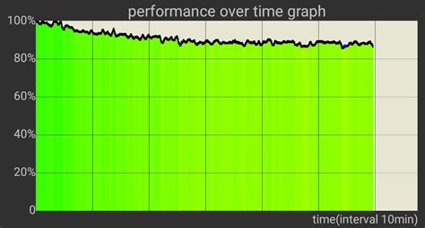 Black Shark, Red Magic vs mainstream flagships: Sustained CPU performance tests