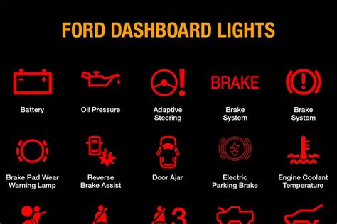 Ford Dashboard Symbols and Meaning (FULL list, Free Download)