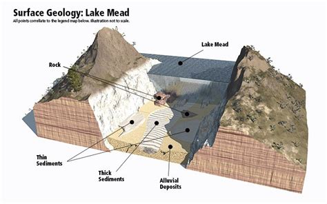 Surface Geology of Lake Mead - Lake Mead National Recreation Area (U.S. National Park Service)