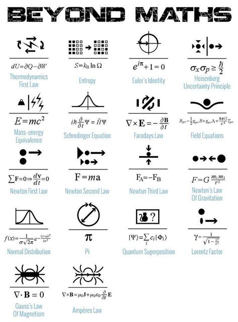 entropy symbol tattoo - Google Search | Physics, Equations, Math methods