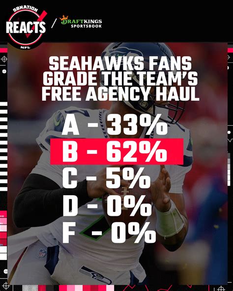 Seahawks fan poll: Most expect Seattle to take a quarterback in 2023 ...