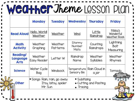 Weather Lesson Plans Kindergarten