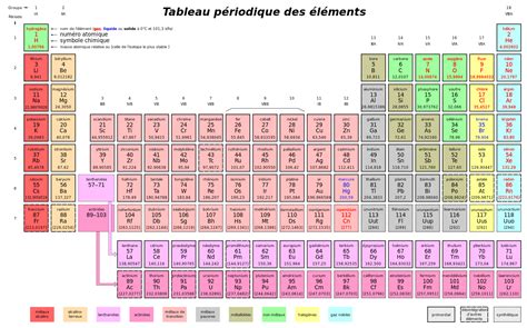 Le tableau périodique des éléments est enfin complet | Atlantico.fr