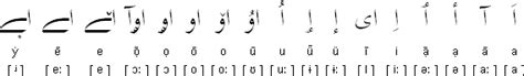 Kashmiri vowels