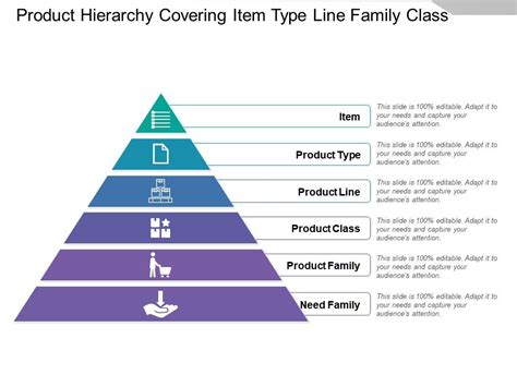 Product Hierarchy Table