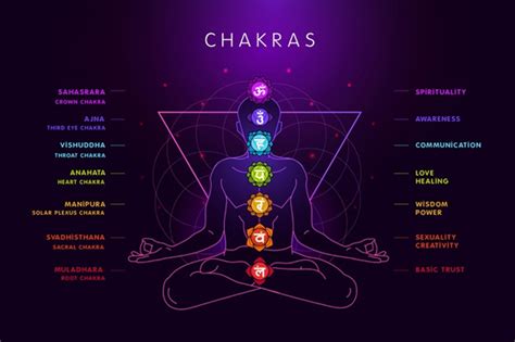 Chakra Meditation - Kaivalyadhama Mumbai