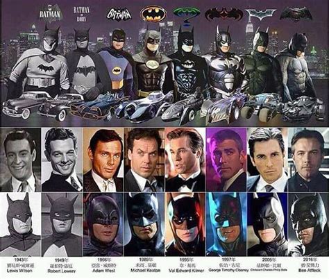 Batman Through the Hollywood Years