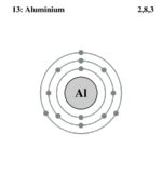 Aluminum - CreationWiki, the encyclopedia of creation science