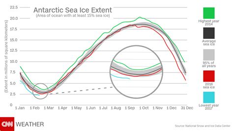 Antarctic Sea Ice Extent 2024 Map - Sandy Demetra