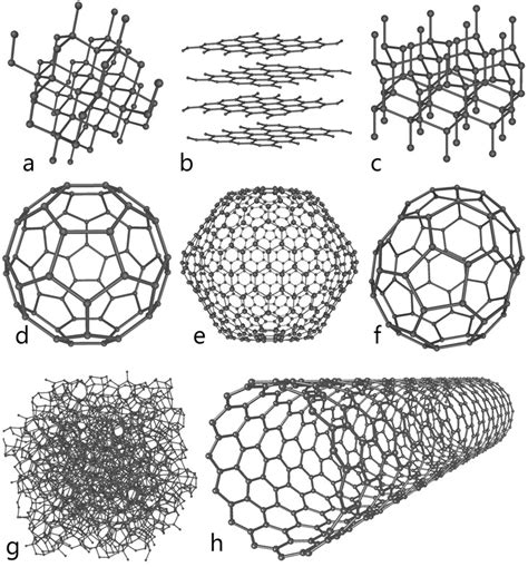 Allotropes of Carbon « Electrographite Carbon Co.