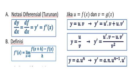 Mengenal Turunan Fungsi Aljabar Beserta Rumus Dan Contoh Soalnya - Mobile Legends