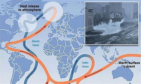 The Gulf Stream System is at its weakest for over 1,000 YEARS in 2021 | Atmospheric circulation ...