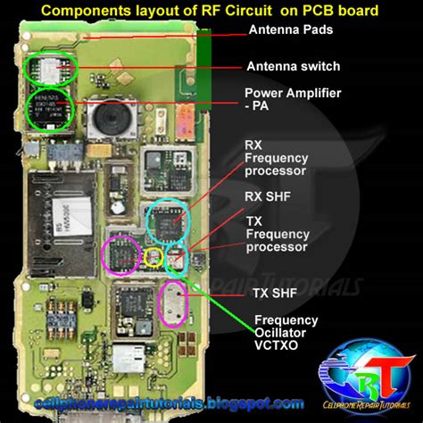 Understanding how RF circuit Works on Cell Phones ~ Free CellPhone Repair Tutorials