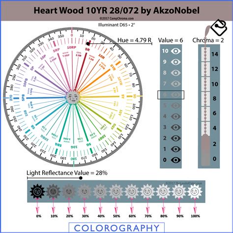 Akzo Nobel Paint Colors - FILIPA INFO