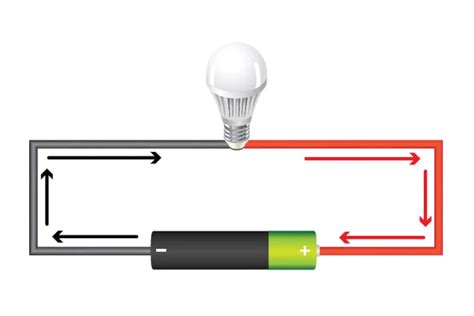 What is Voltage? | Fluke