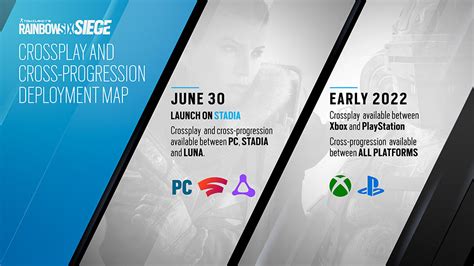 Rainbow Six Siege Crossplay and Cross-Progression Launch Dates Revealed