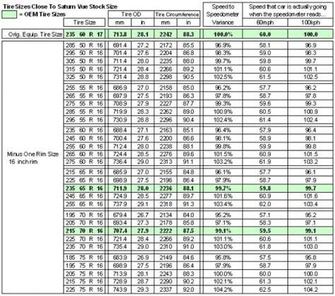 Tire Sizes: Tire Sizes Chart