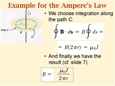 Sources of the мagnetic field/ - online presentation