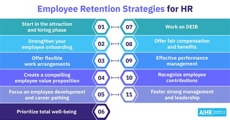 Employee Retention Program 2024 - Ileana Iolanthe