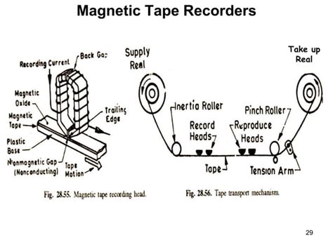 Recorders.ppt | Free Download