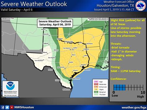 NWS: Severe Weather – Montgomery County Police Reporter