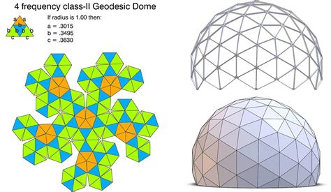 GEODESIC DOME IN ARCHITECTURE A geodesic dome is a type of hemispherical structure composed of ...