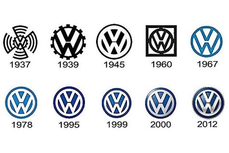 VW Will Announce New Logo That Looks Like The Old One