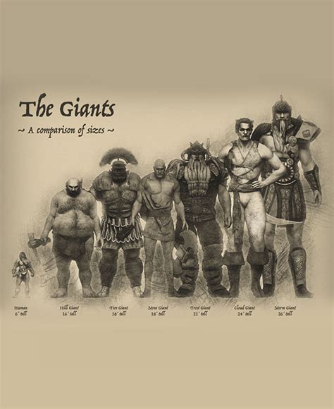 ART947 Giants - A Comparison of Sizes - Dungeon Masters Guild | Dungeon ...