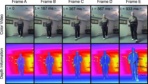 Frames from color video and depth data collected using a depth-sensing... | Download Scientific ...