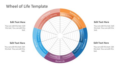 10-Segment Wheel of Life Diagram for PowerPoint - SlideModel