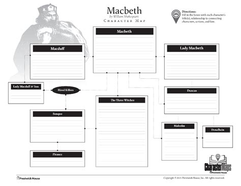 Macbeth - Free Character Map | Prestwick House