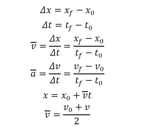 Kinematics Formulas