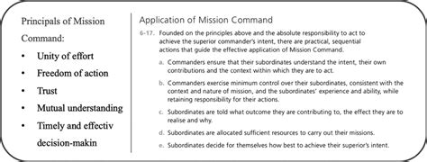 Figur 3 Principles of Mission Command (ADP, 2019, 6-5, 6-7). | Download ...