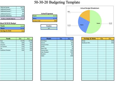 50/30/20 Budget Spreadsheet Template Free