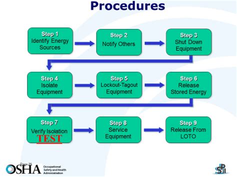 Lock Out, Tag Out, Test Out | SMU Risk Management