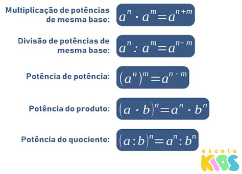 Propriedades Da Potencia Mapa Mental