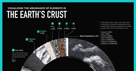 What Are The Major Elements In Earth Crust - The Earth Images Revimage.Org