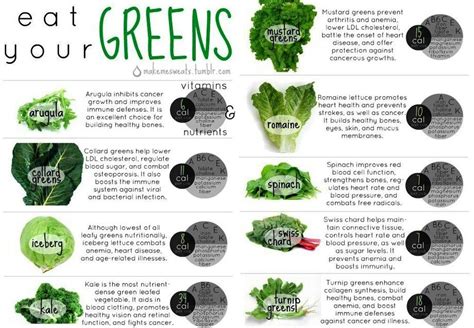 Eat your greens for good health - Inspirational Quotes - Pictures ...