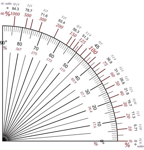 Pente-Slope --Degres-Ratio V1 - Grade (slope) - Wikipedia, the free encyclopedia Landscaping A ...