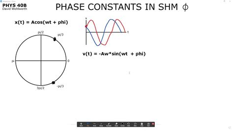 SI PHYS 40B: Phase Constants in Simple Harmonic Motion - YouTube