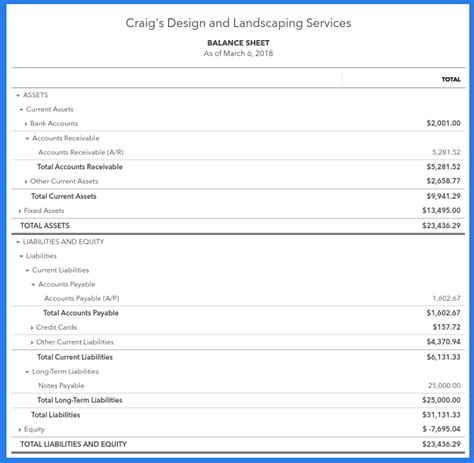 Quickbooks Balance Sheet Template